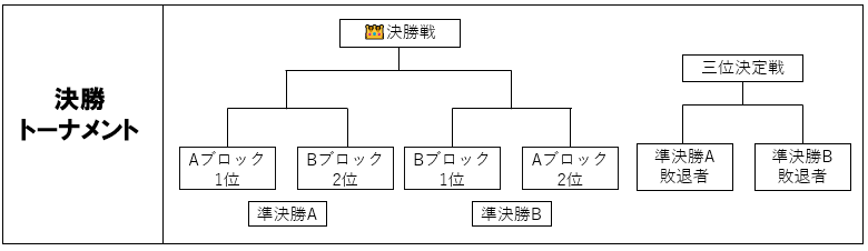 画像に alt 属性が指定されていません。ファイル名: image-1.png